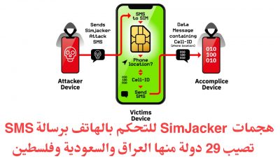 باحثون : هجمات SimJacker تصيب بطاقات SIM للتحكم بالهاتف عن بعد في 29 دولة ومنها دول عربية